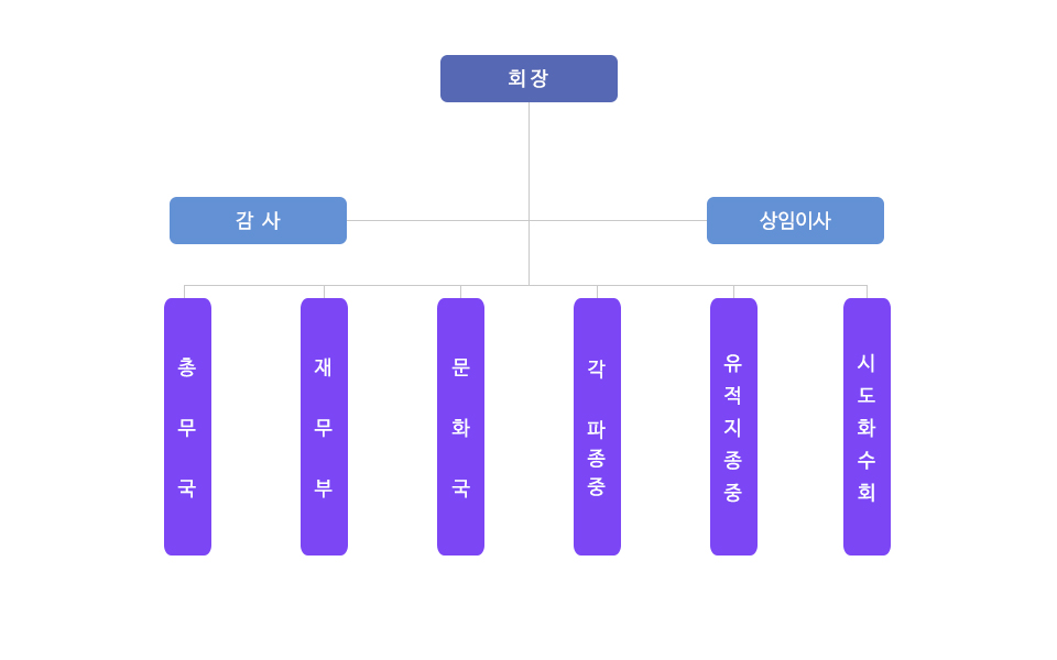 조직도